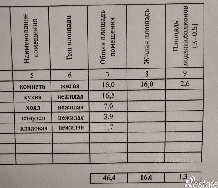 1-комн квартира пр-кт Ленина, 221,  д. 221