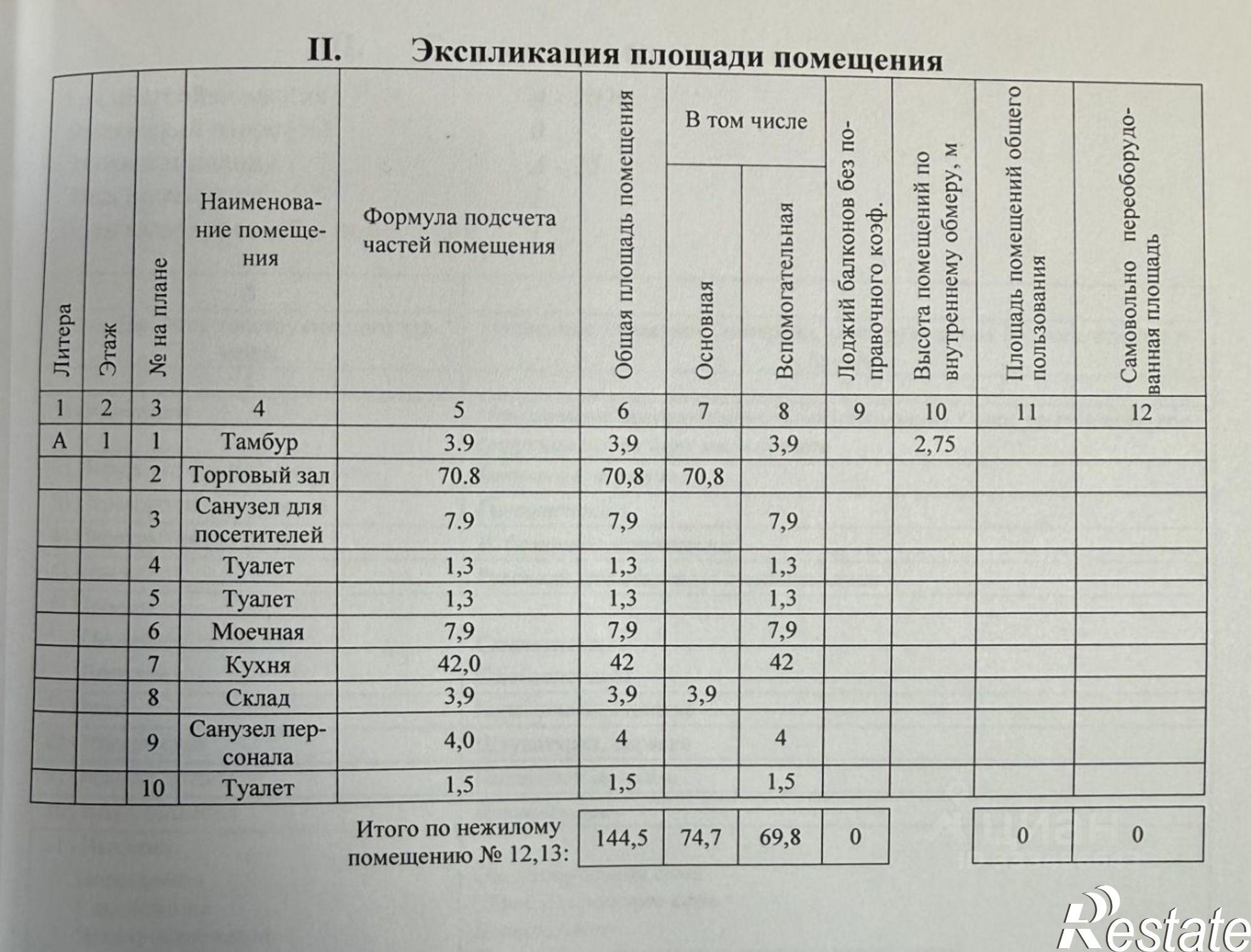 Купить торговое помещение за 37 370 300 рублей на пр-кт Ленина, 219