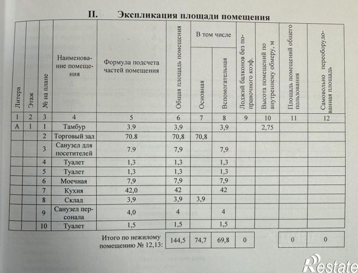 Торговое помещение пр-кт Ленина, 219,  д. 219